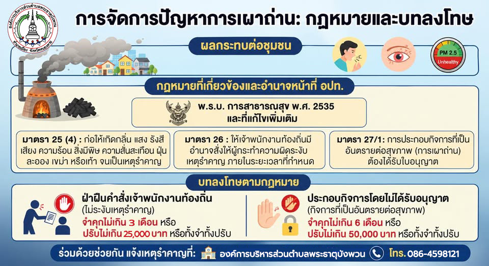 ประชาสัมพันธ์ เรื่อง การจัดการปัญหาการเผาถ่าน : กฎหมายและบทลงโทษ